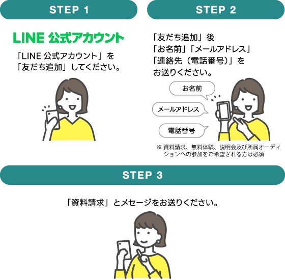 資料請求の手順